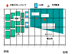 図1．調査地点の概要．