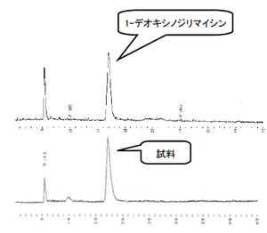 図3．HPLCクロマトグラフィー