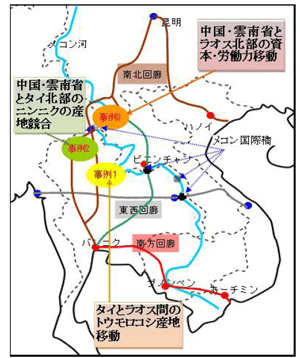 図1 大メコン圏と事例研究サイト