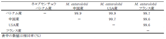 表2