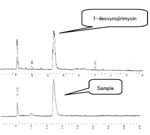 Fig.3. HPLC Analysis.