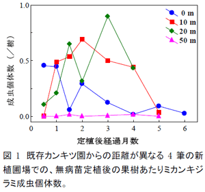 図1