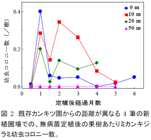 図2