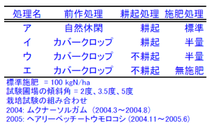 処理の組み合わせ