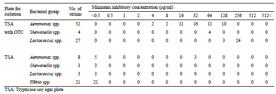 Table 1.