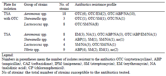 Table 2.