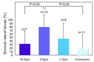 Fig.3.