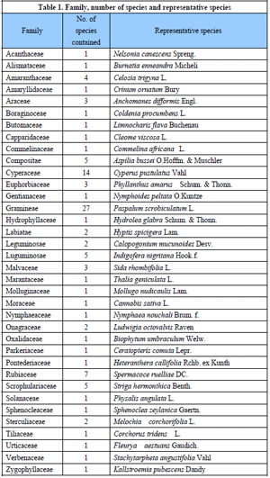 Table 1. 