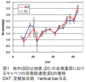 図1