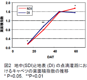 図2