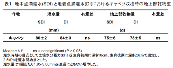 表1