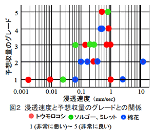 図2