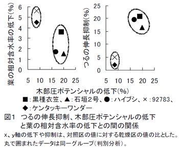 図1