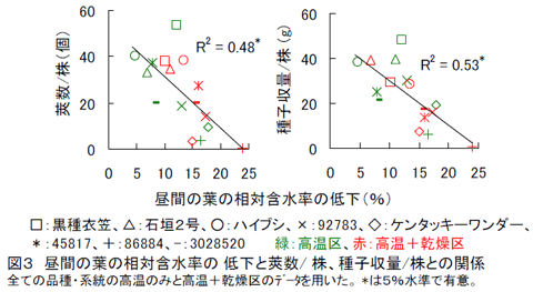 図3