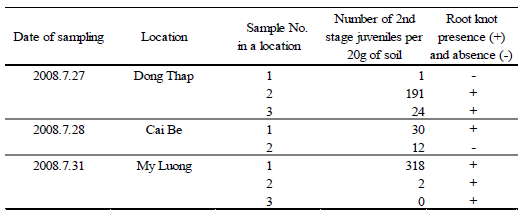 Table 1. 