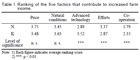 Table 1.