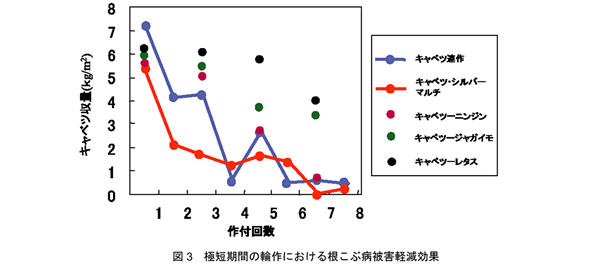 図3