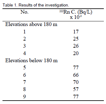 Table 1.