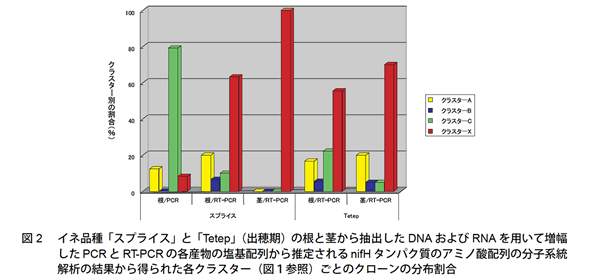 図2