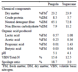 Table 1.