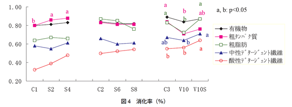 図4