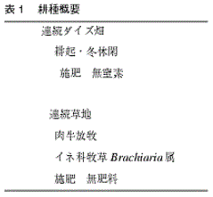 表1 耕種概要