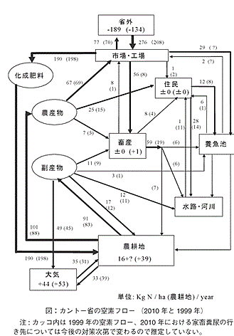 図