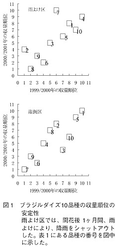 図1