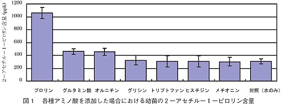 図1