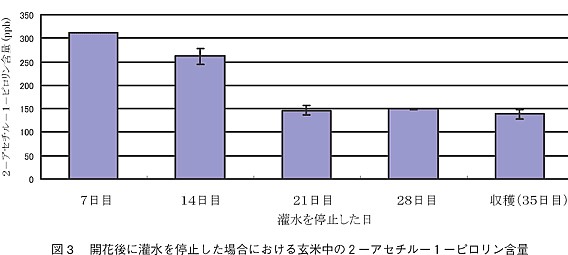 図3