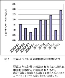 図1