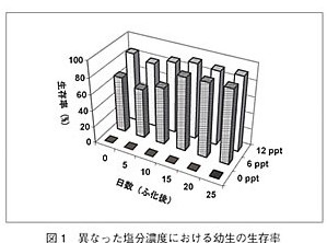 図1