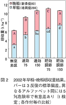 図2