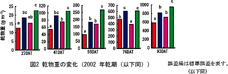 図2