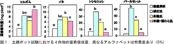 図1