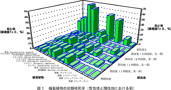 図1