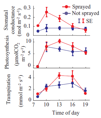 Fig. 3.