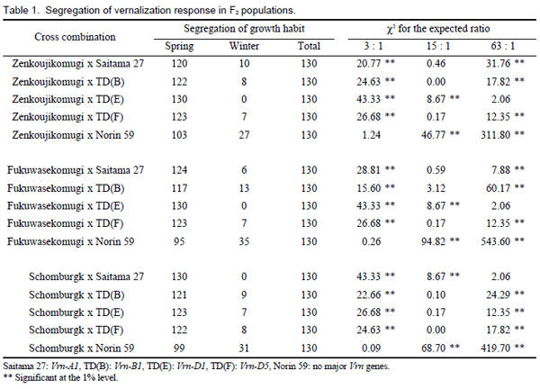 Table 1.