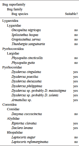 Table 1. Suitability of bug species as prey of Antilochus coqueberti.