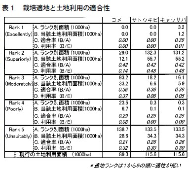 図2　衛生データの分類による土地利用分布