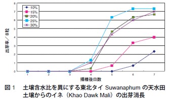 図1