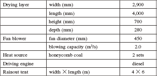 Table 1. Dryer specifications.