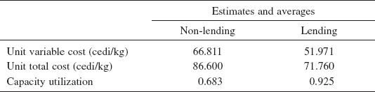 Table 1. Costs and capacity utilization.