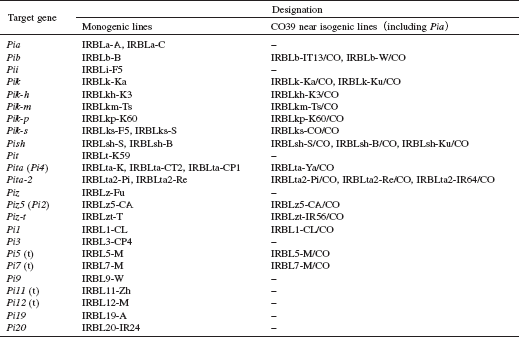 Table 1.