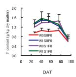 Fig. 3a.