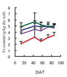 Fig. 3b.