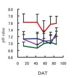 Fig. 3c.