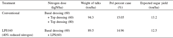 Table 1.