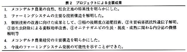 表2 プロジェクトによる主要成果