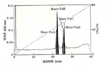 図1 逆相HPLCによるビテリンの精製